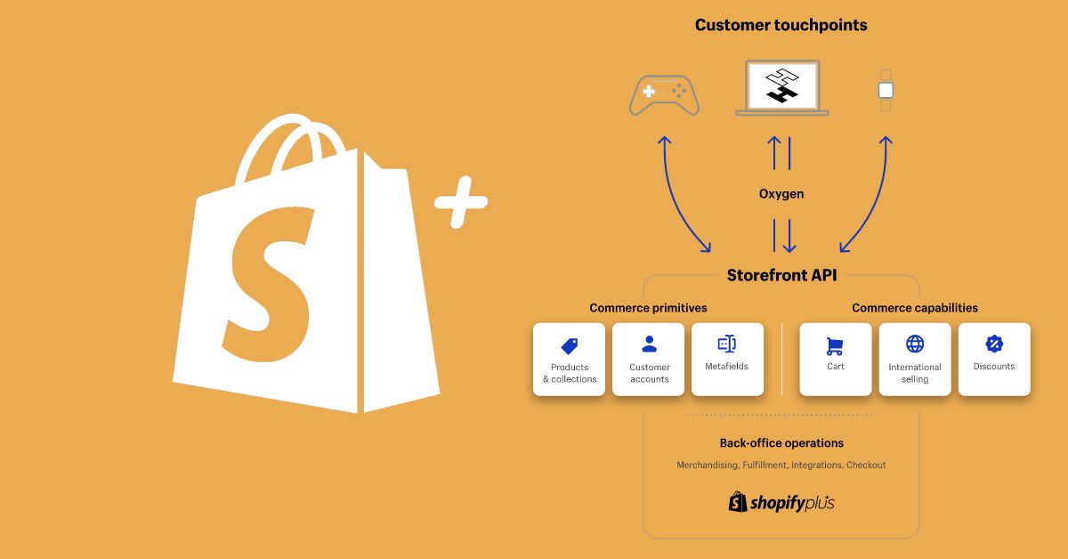 Avantages de Shopify Plus : Pourquoi choisir cette plateforme pour votre entreprise
