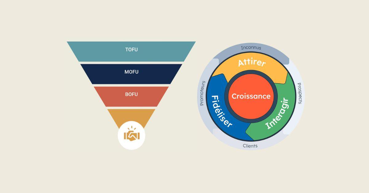 Publicité en ligne: Stratégie 101 - Bofu Agence Marketing Web