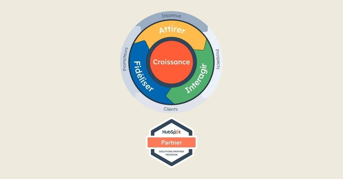 HubSpot & le Inbound marketing - Bofu Agence Marketing Web