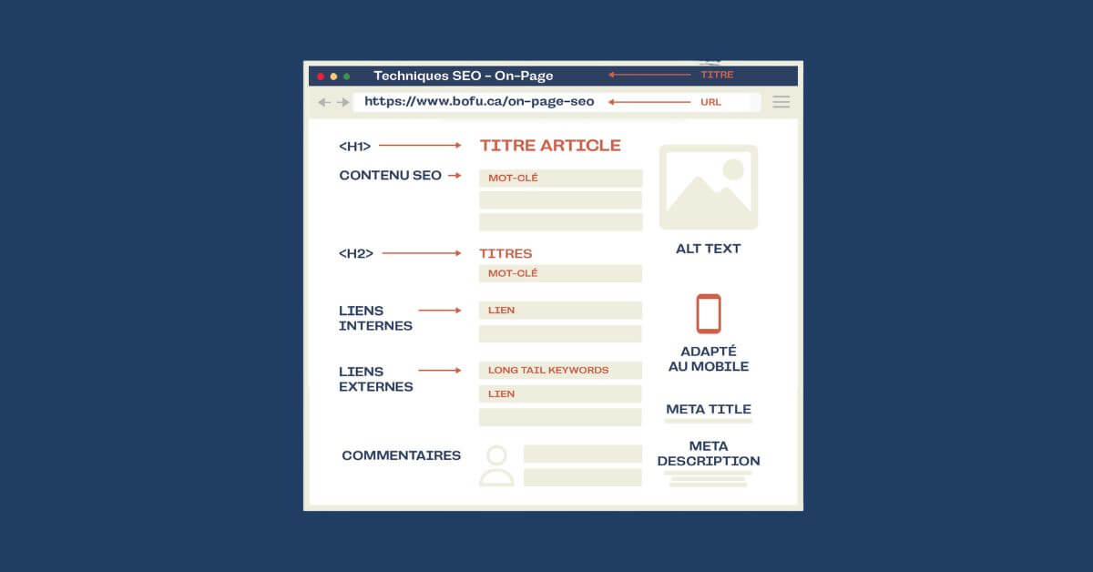 SEO On-page : comment optimiser votre contenu pour un meilleur référencement sur les moteurs de recherche