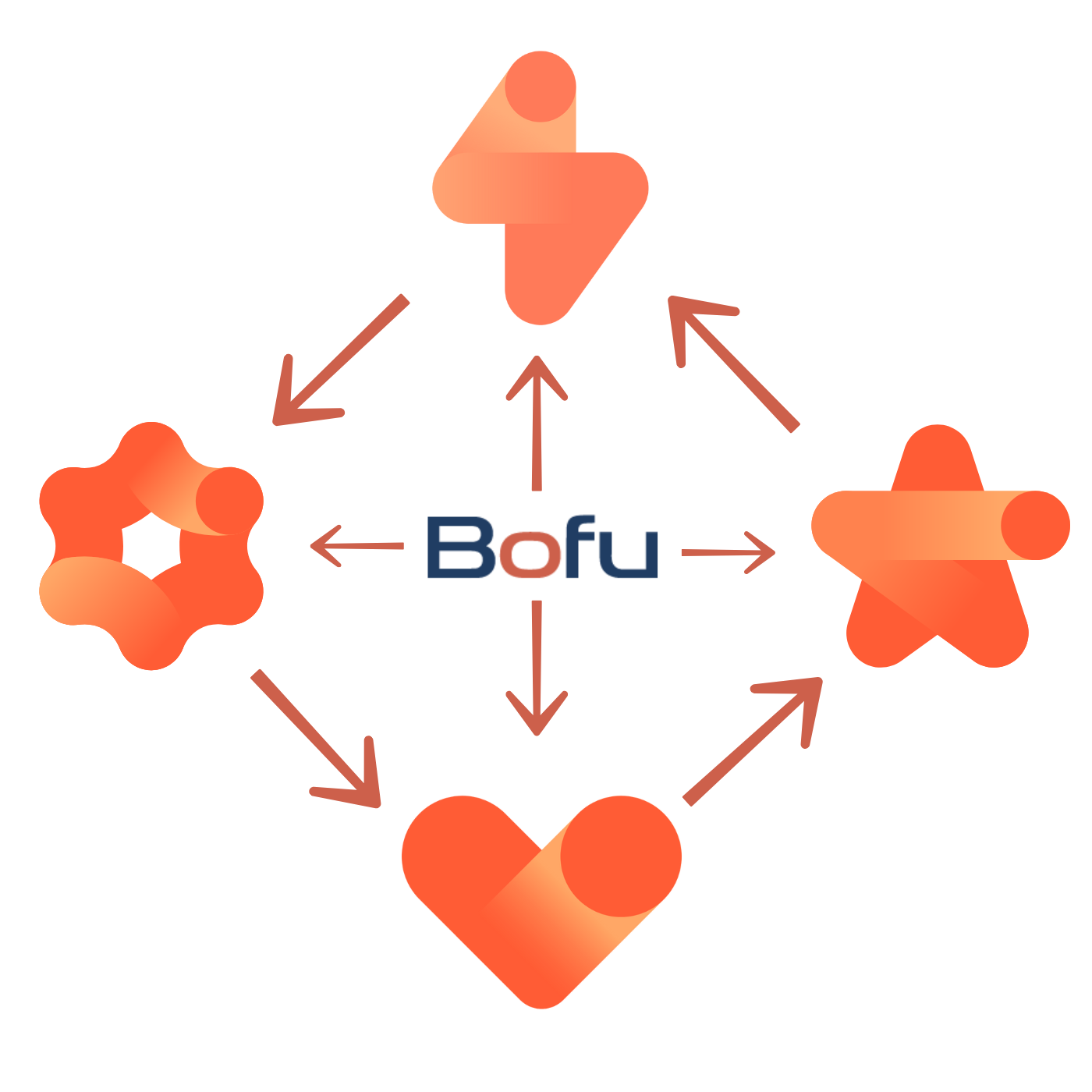 bofu - Bofu Agence Marketing Web