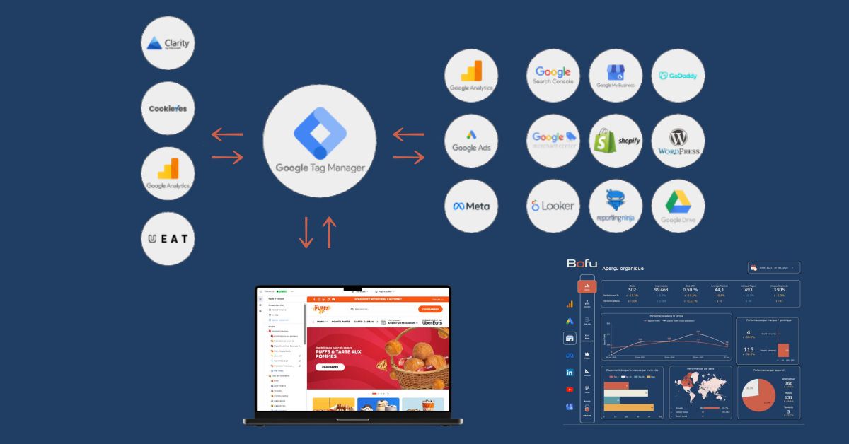 Les outils technologiques essentiels pour piloter la croissance de votre restaurant