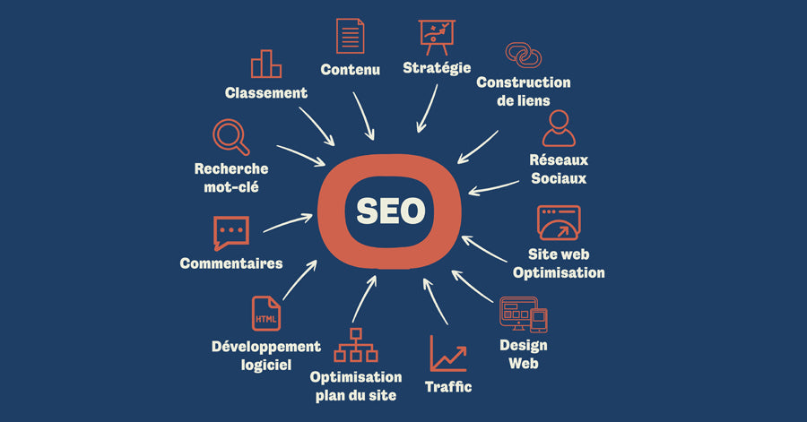 Backlinks en SEO : encore utiles ou complètement dépassés ?
