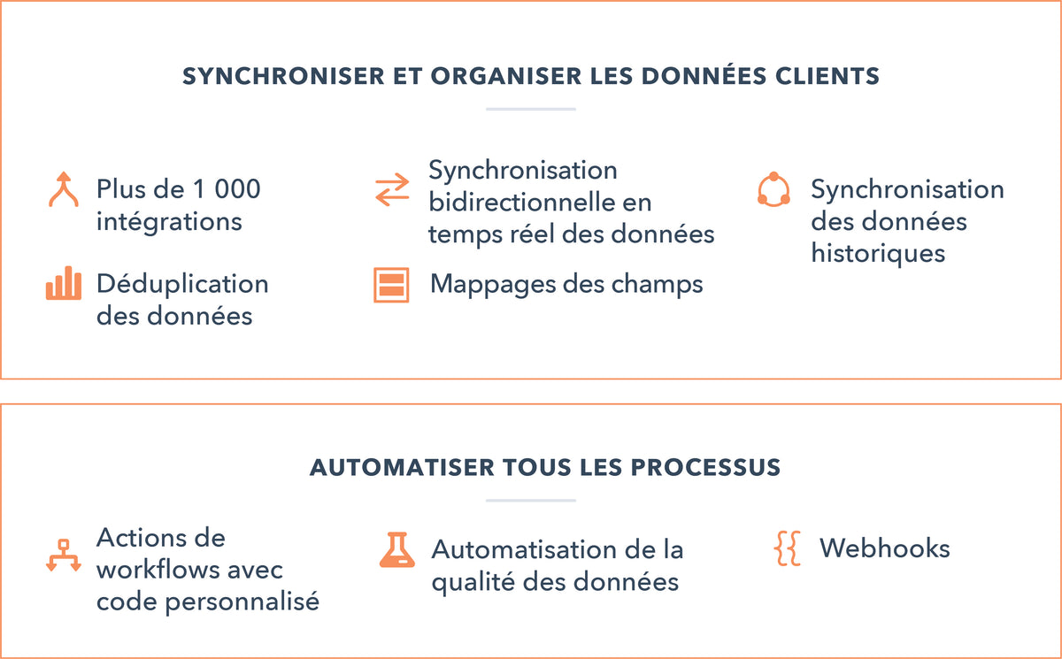 HubSpot Operations Hub | Implementation & Automation